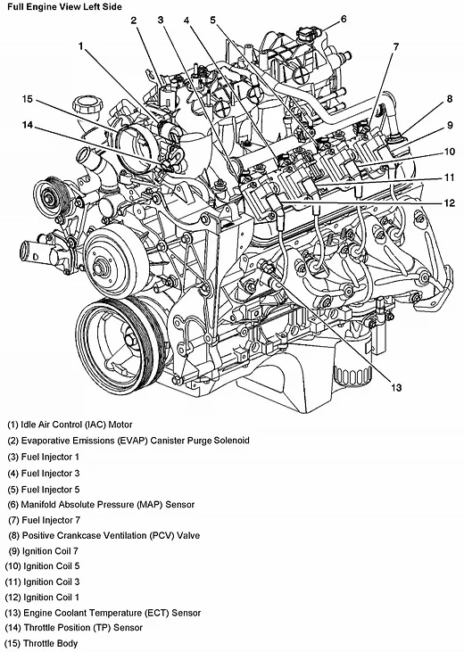 Diagram Of The Engine Of A 2003 Chevy Silverado Chevy Cavali