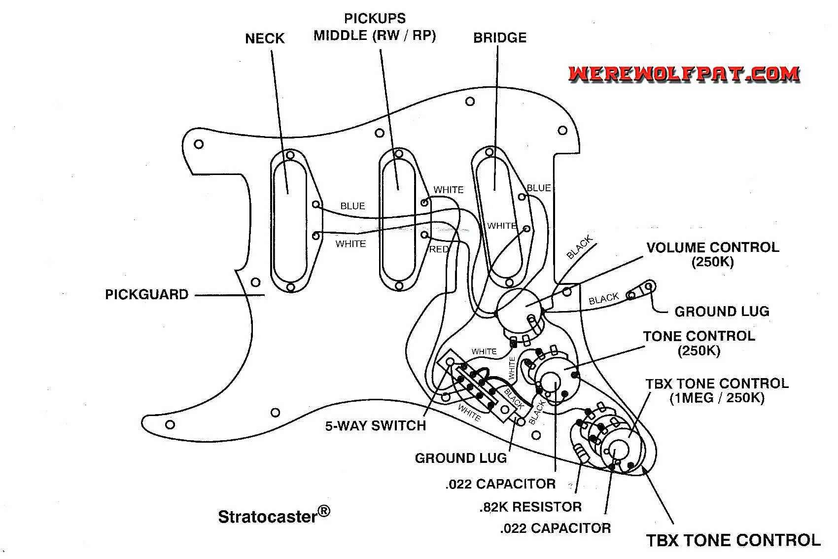 Diagram Of The Parts For An Electric Guitar
