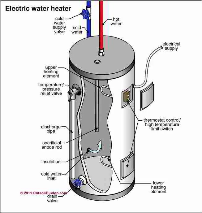 Diagram Of Water Heater Electric