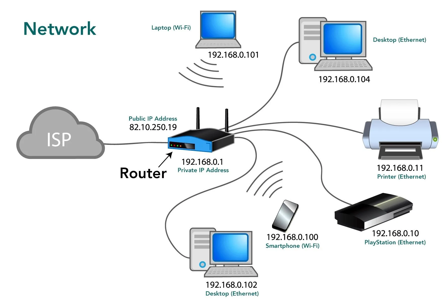 Diagram Of Wired Network