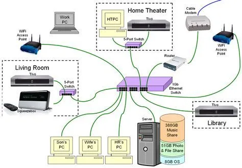 Diagram Of Wired Network