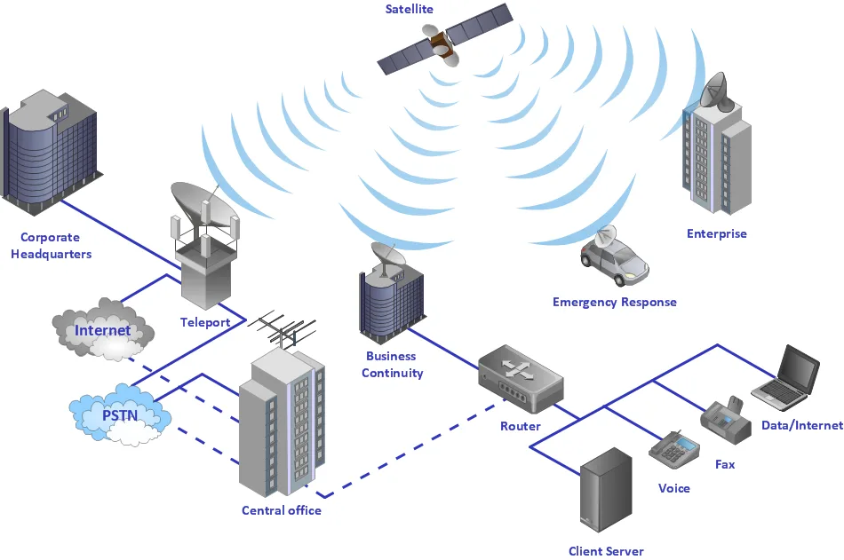 Diagram Of Wired Network