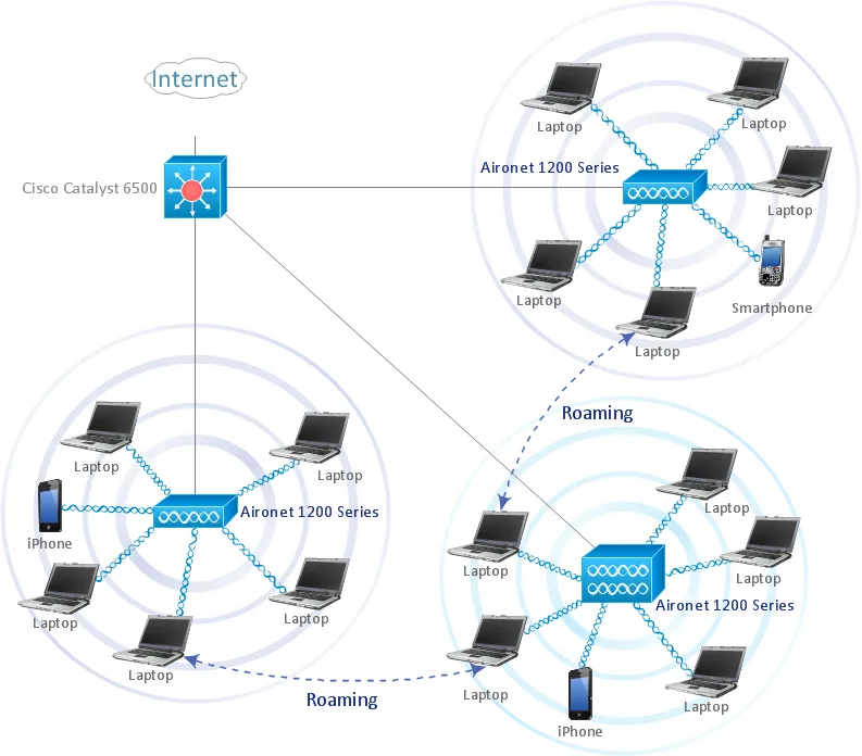Diagram Of Wireless Lan