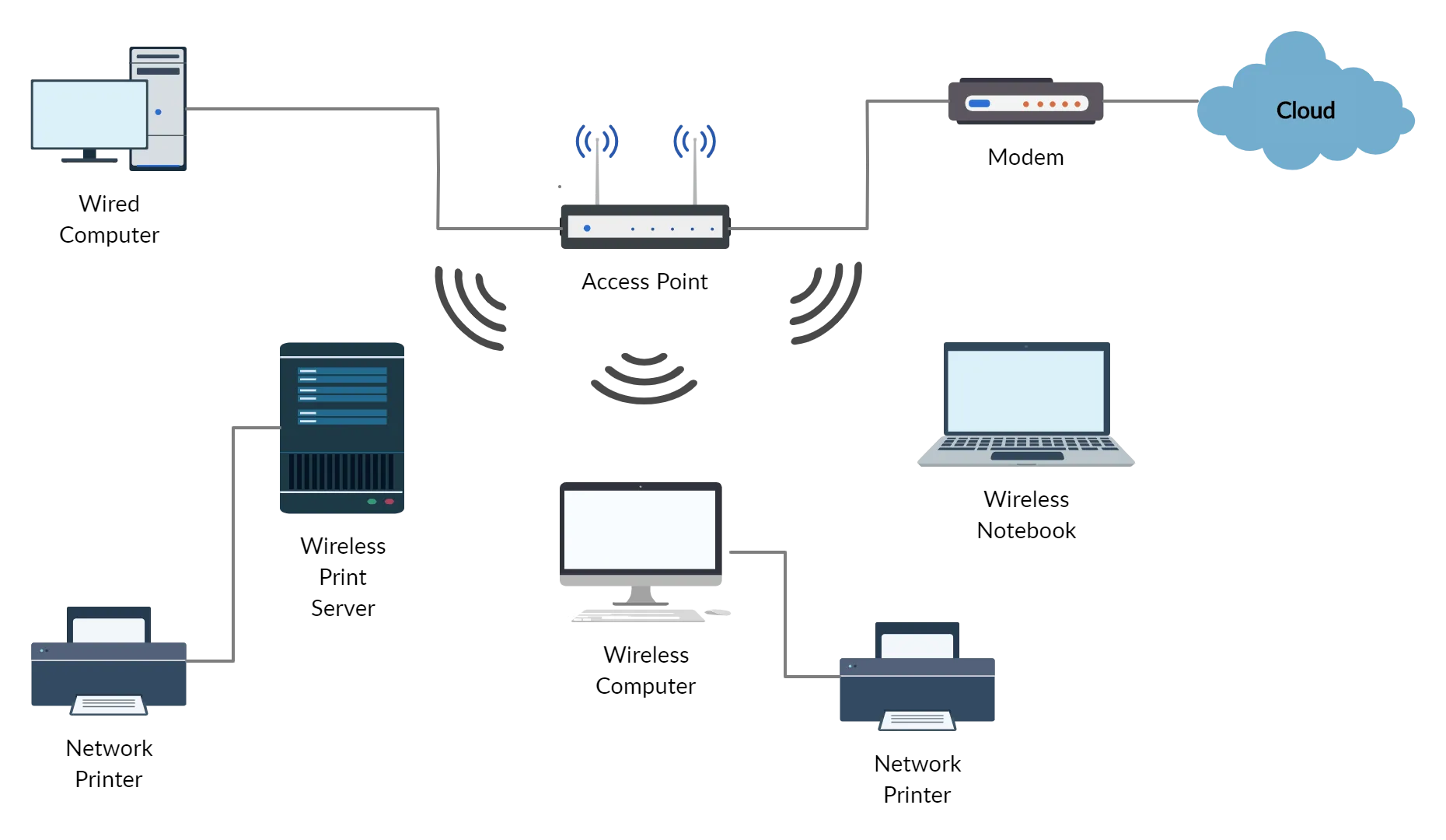 Diagram Of Wireless Networking
