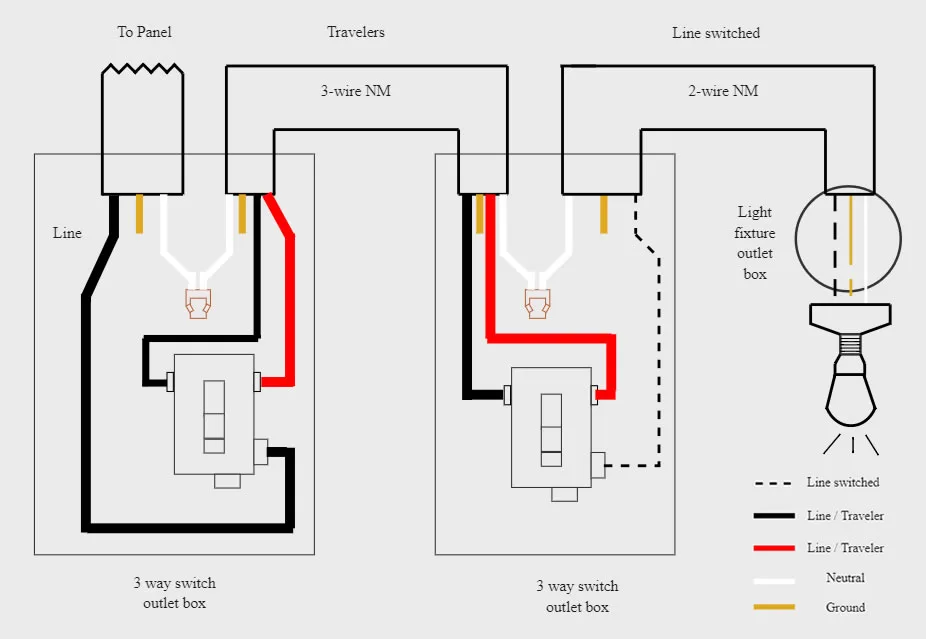 Diagram Old Light Switch Wiring To New Ceiling Pull Switch W