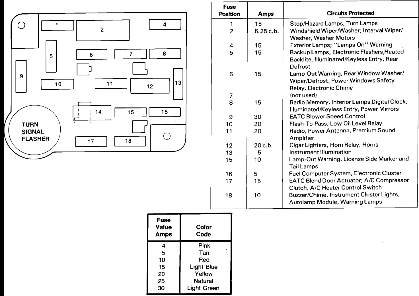 Diagram Olds 88 Fuse Box Diagram