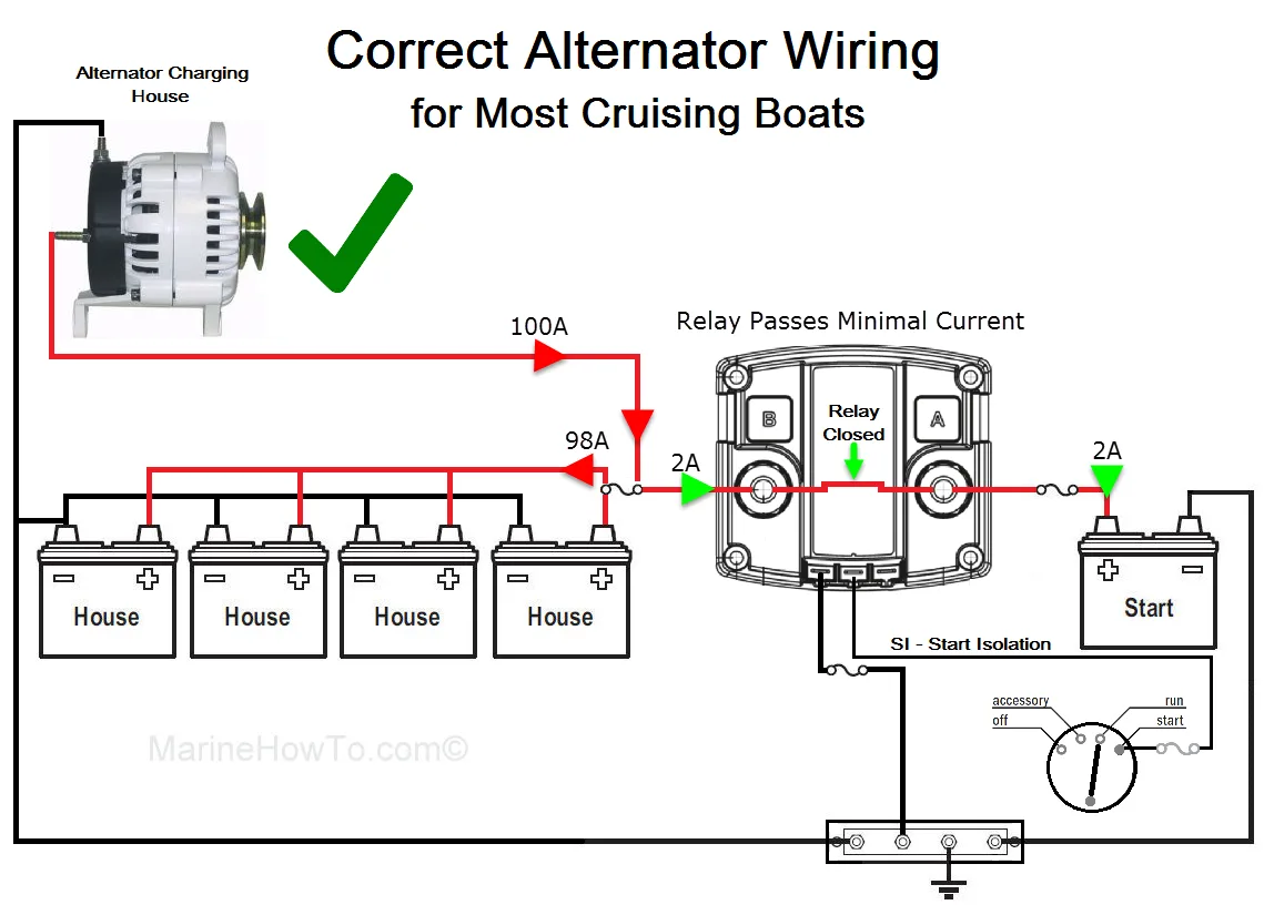 Diagram Omc Marine Alternator Wiring Diagram