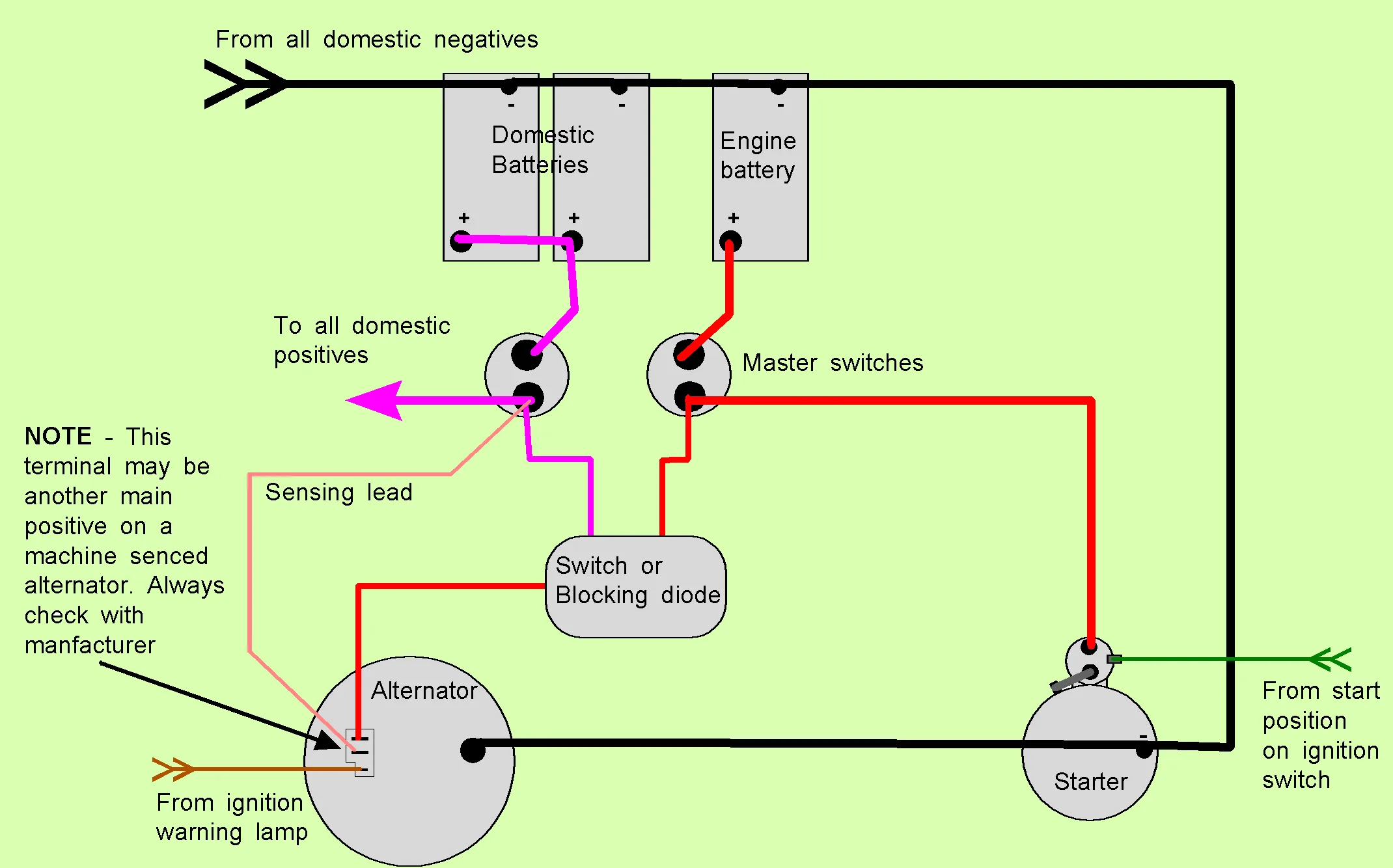 Diagram On Wiring A Light Switch