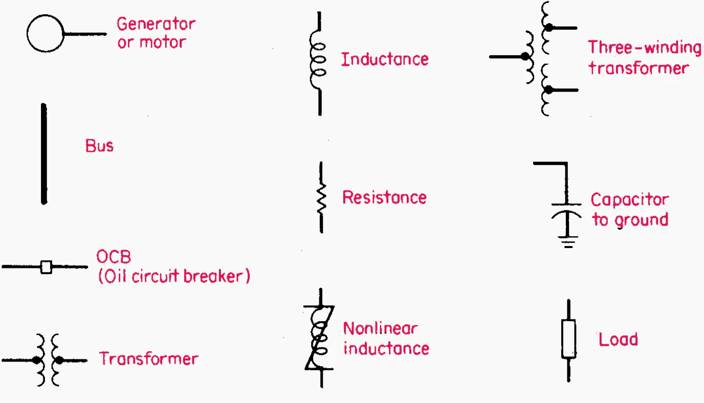 Diagram One Line Diagram Symbols