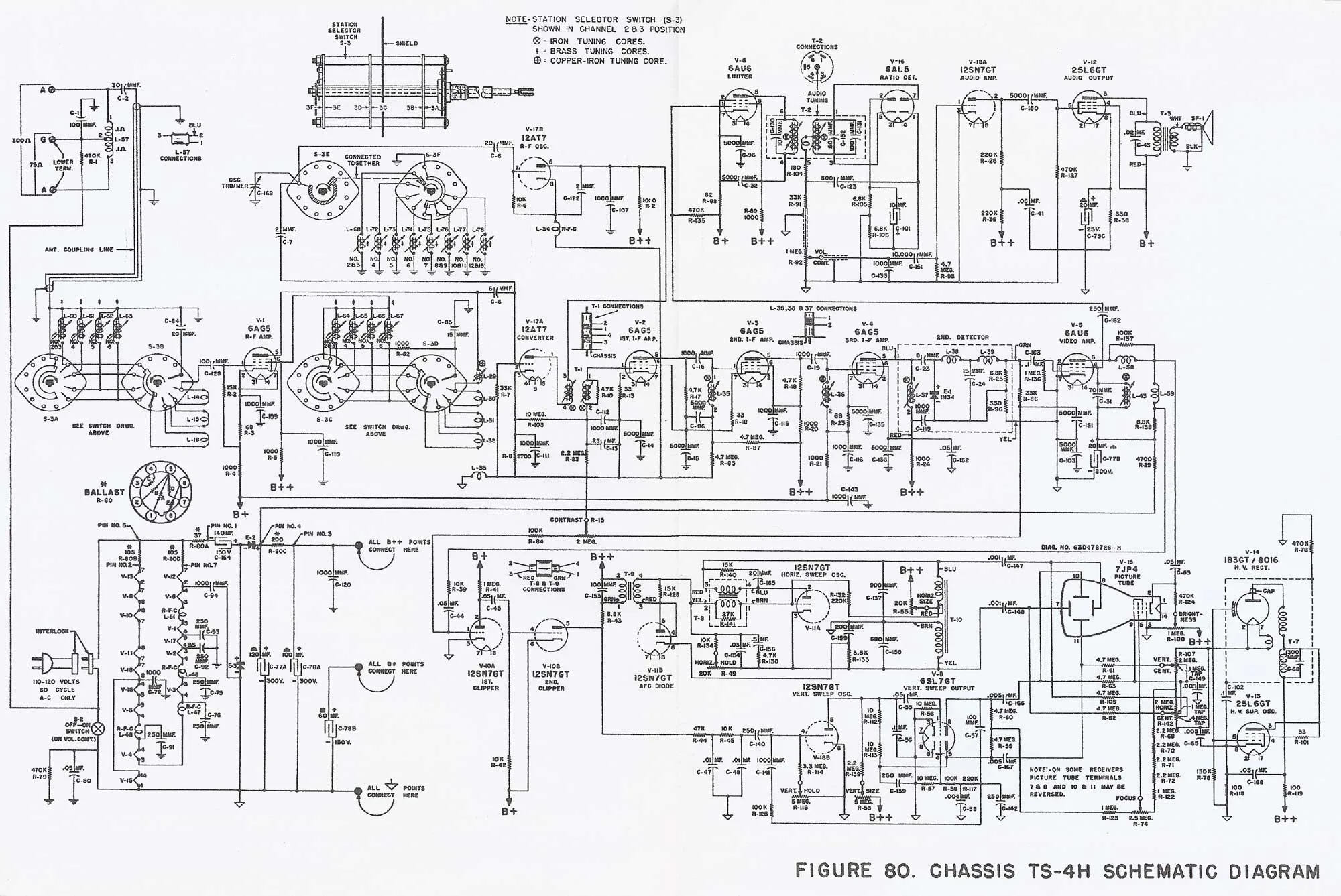 Diagram Onida Black Tv Circuit Diagram