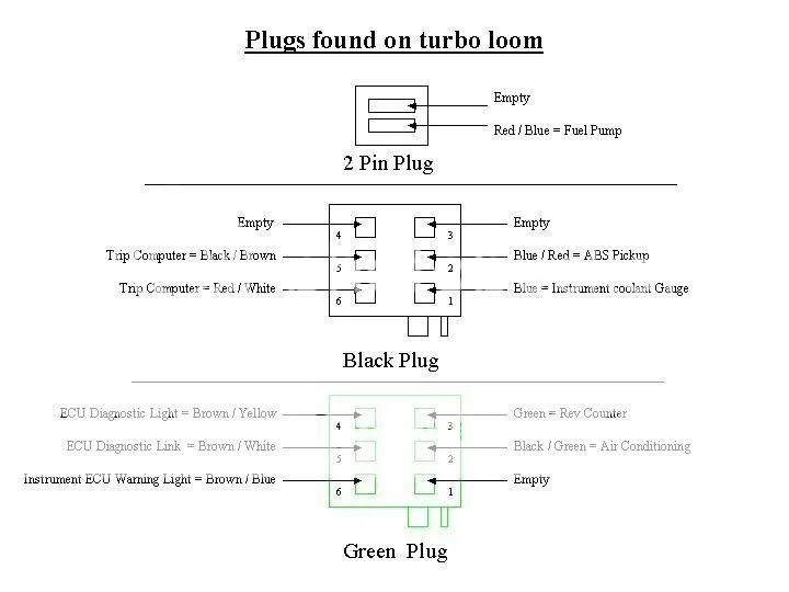 Diagram Opel Kadett Gsi Wiring Diagram