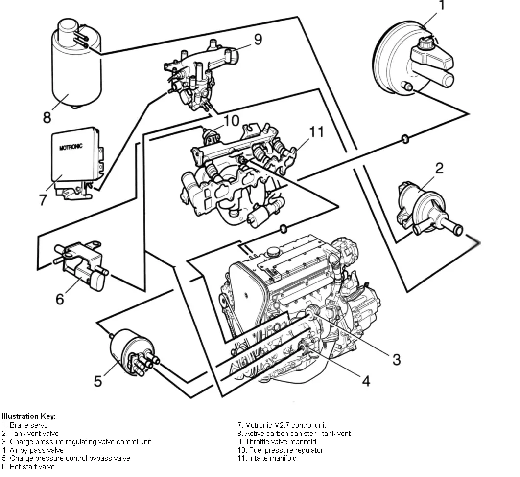 Diagram Opel Vivaro Engine Diagram Manual