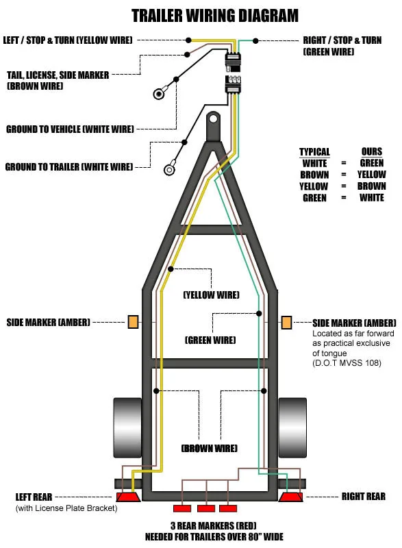 Diagram Optronics Trailer Light Wiring Diagram