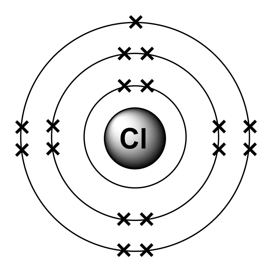 Diagram Orbital Diagram Cl