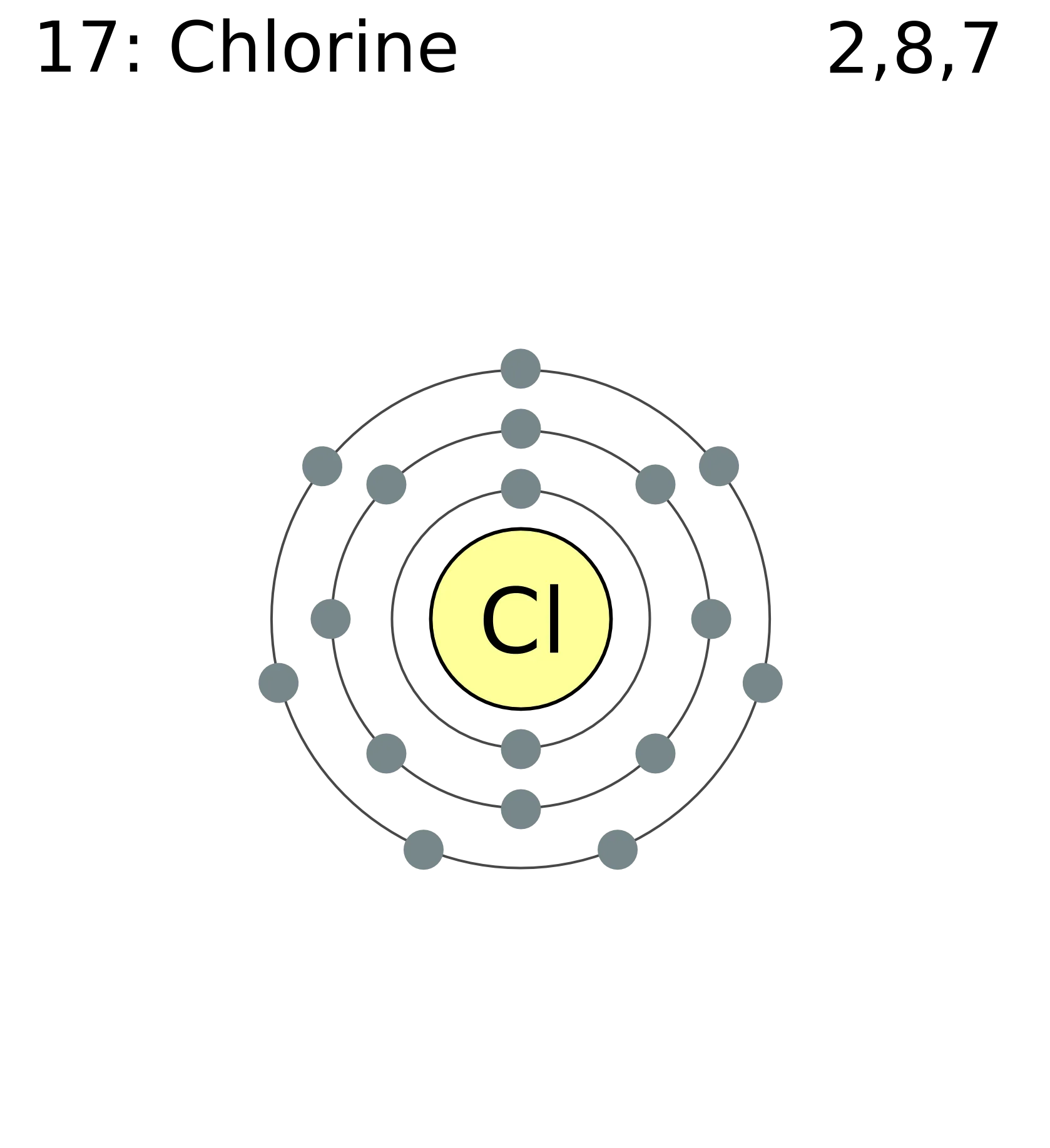 Diagram Orbital Diagram Cl