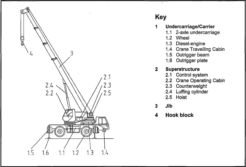 Diagram Overhead Crane Parts Diagram