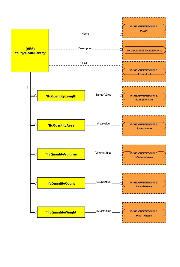 Diagram Overview