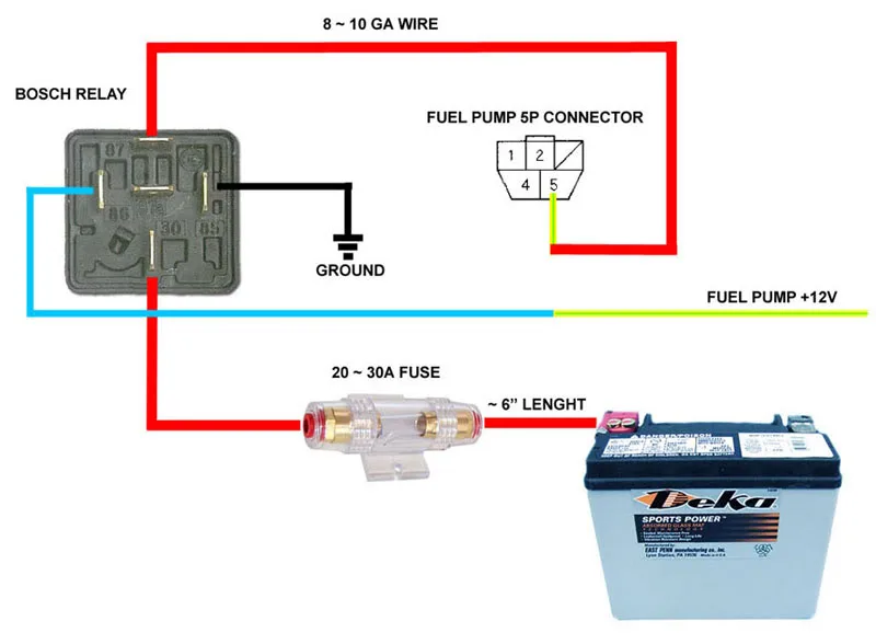 Diagram Painless Wiring Fuel Pump Relay Diagram