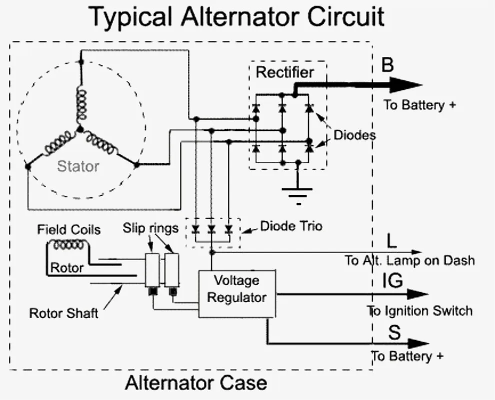 Diagram Panel Wiring Diagram Of Alternator