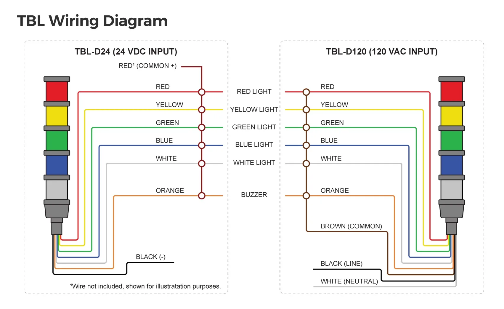Diagram Patlite Signal Tower Wiring Diagram