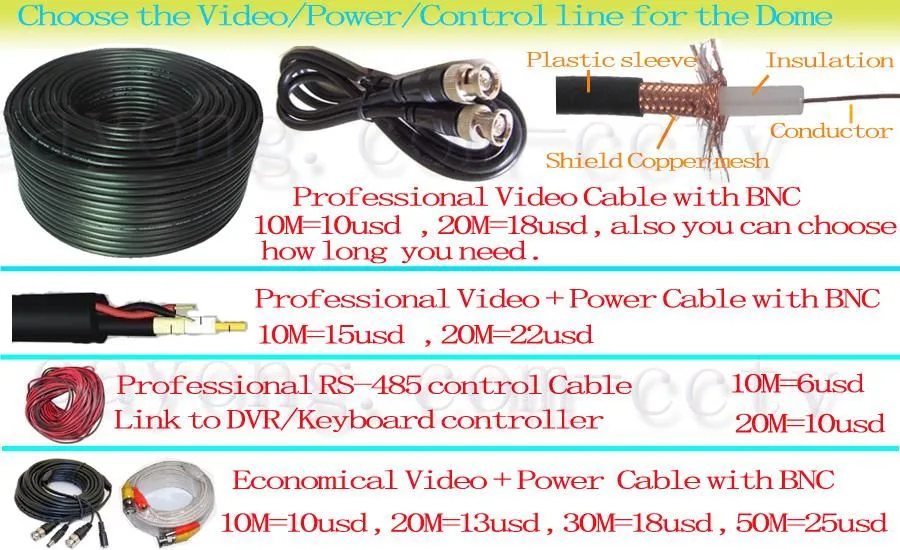 Diagram Pelco Ptz Camera Wiring Diagram
