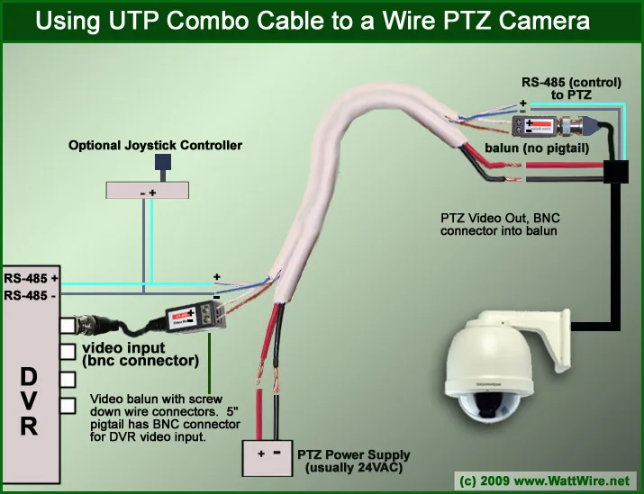 Diagram Pelco Ptz Camera Wiring Diagram