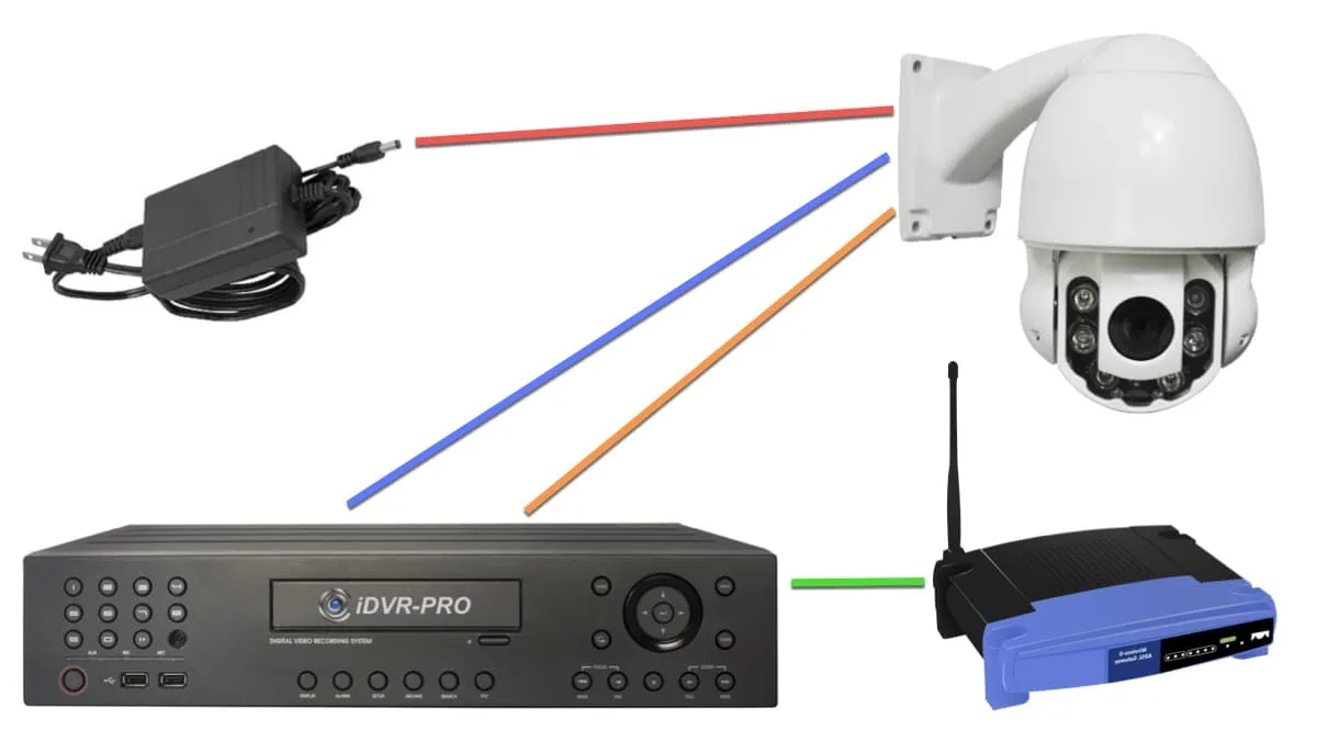 Diagram Pelco Rs485 Ptz Wiring Diagram