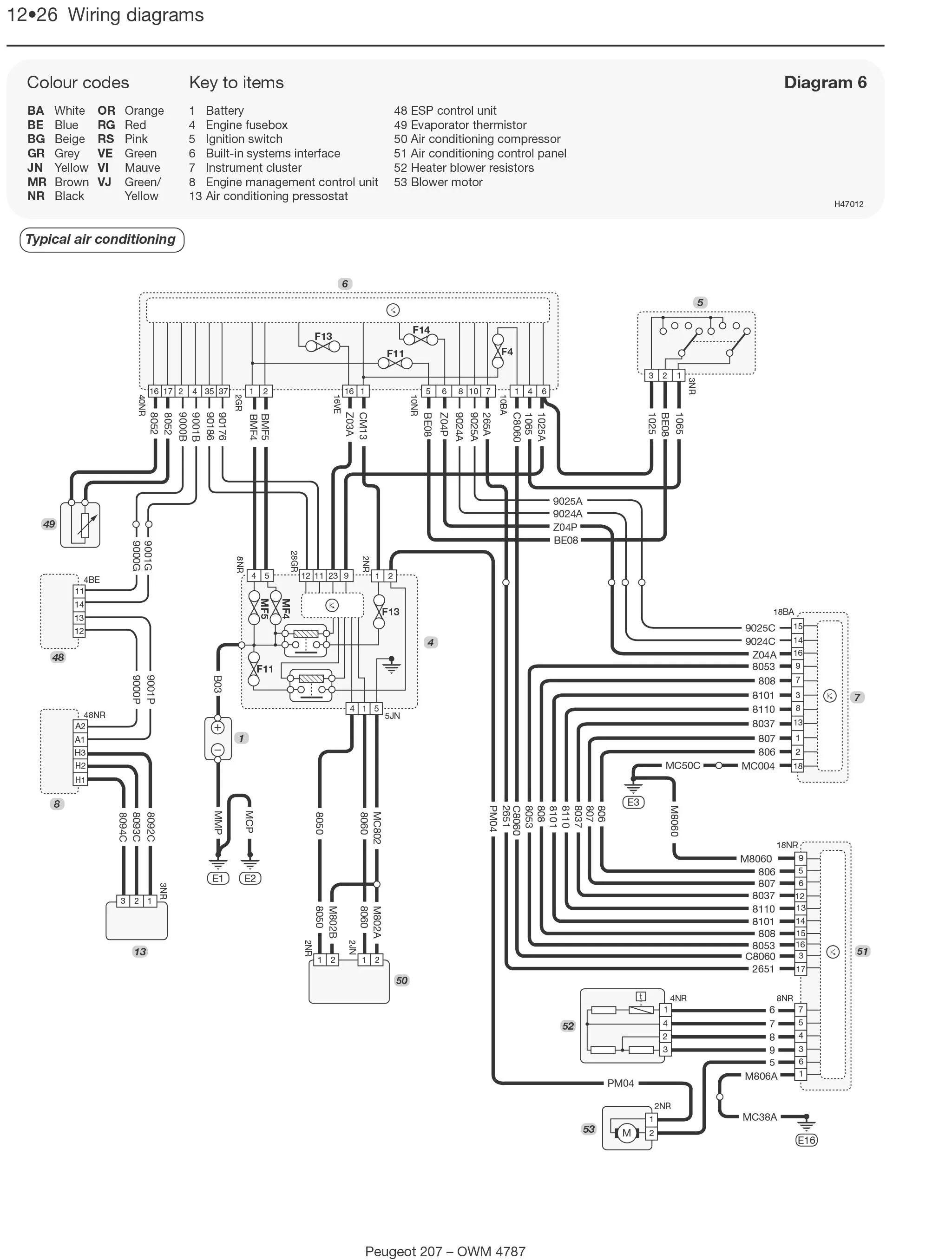 Diagram Peugeot 106 Gti Wiring Diagram
