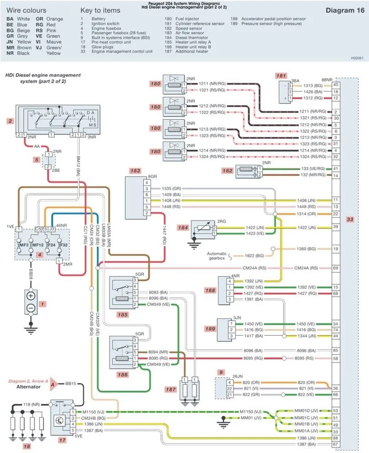 Diagram Peugeot 306 Immobiliser Wiring Diagram