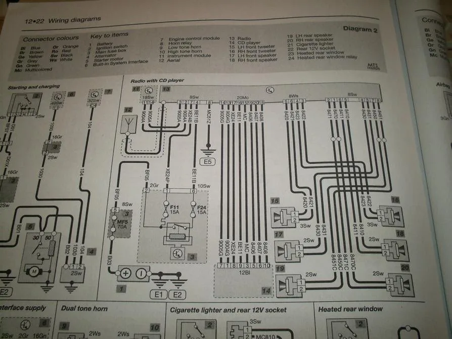 Diagram Peugeot 307 Horn Wiring Diagram