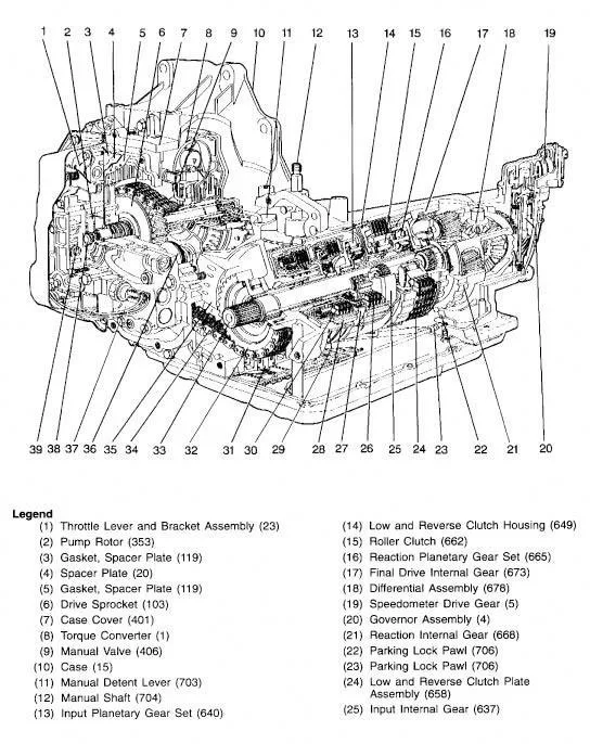 Diagram Peugeot Transmission Diagrams