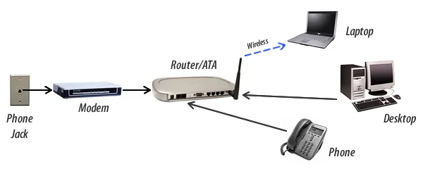 Diagram Pfsense Modem Switch Wiring Diagram