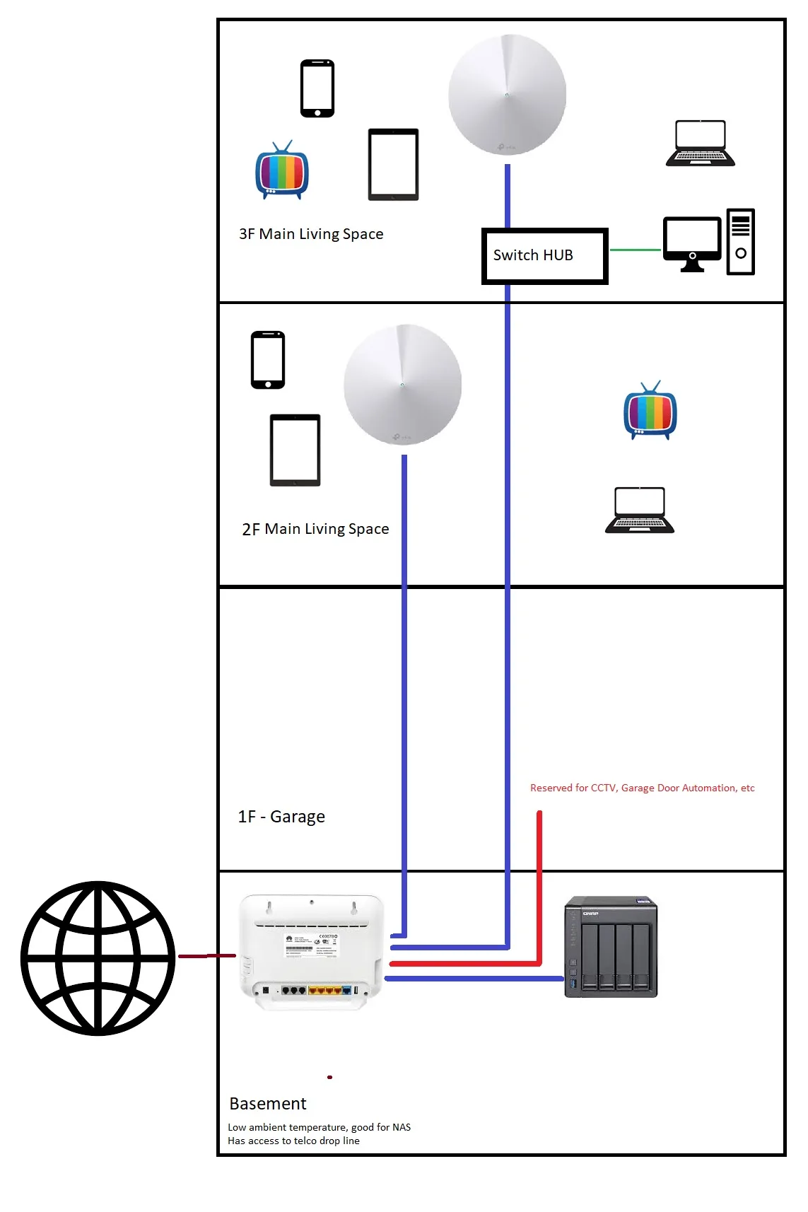 Diagram Pfsense Modem Switch Wiring Diagram