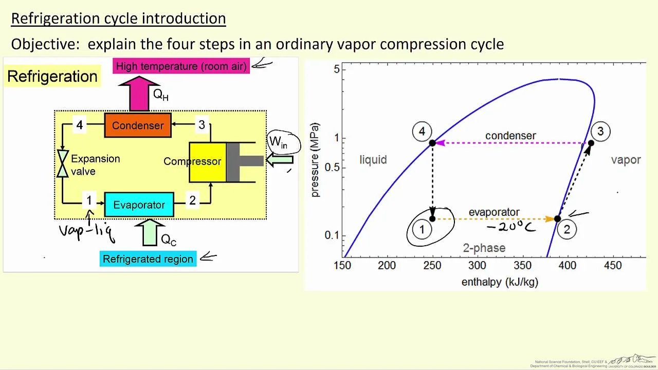 Diagram Ph Diagram Refrigeration Cycle