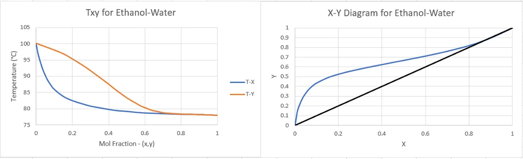 Diagram Phase Diagram Of Ethanol And Water Mixture