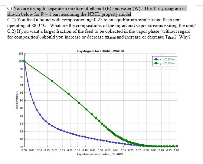 Diagram Phase Diagram Of Ethanol And Water Mixture