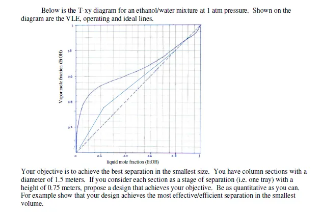 Diagram Phase Diagram Of Ethanol And Water Mixture