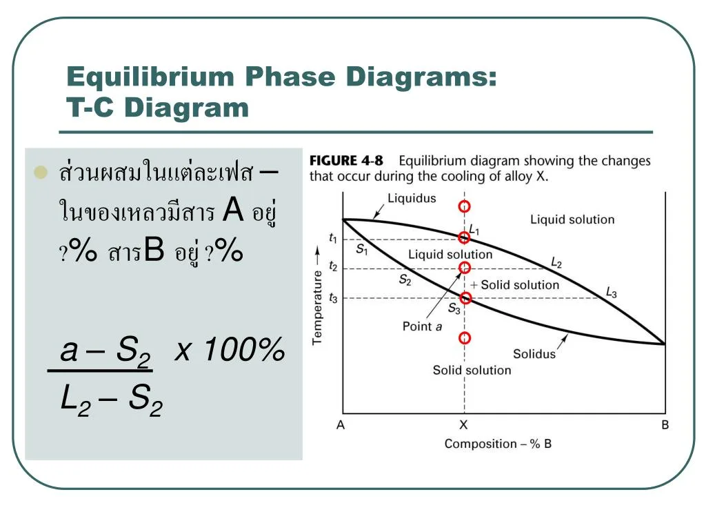 Diagram Phase Equilibrium Engineering Chapter 3 Phase Equilibrium Diagrams