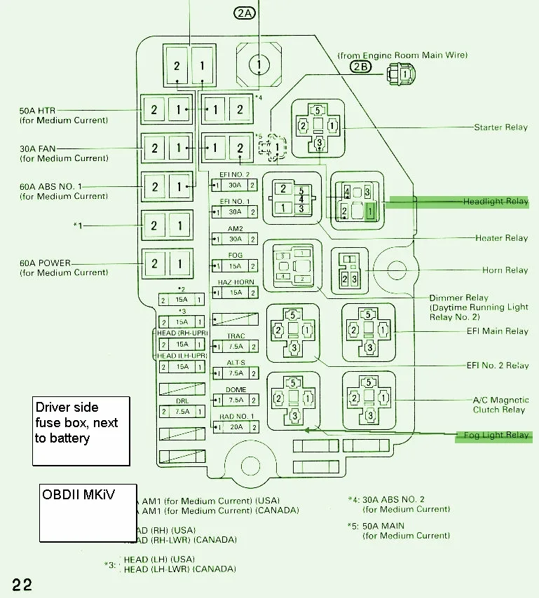 Diagram Pickup Truck Fuse Box Diagram Toyota Tacoma V6