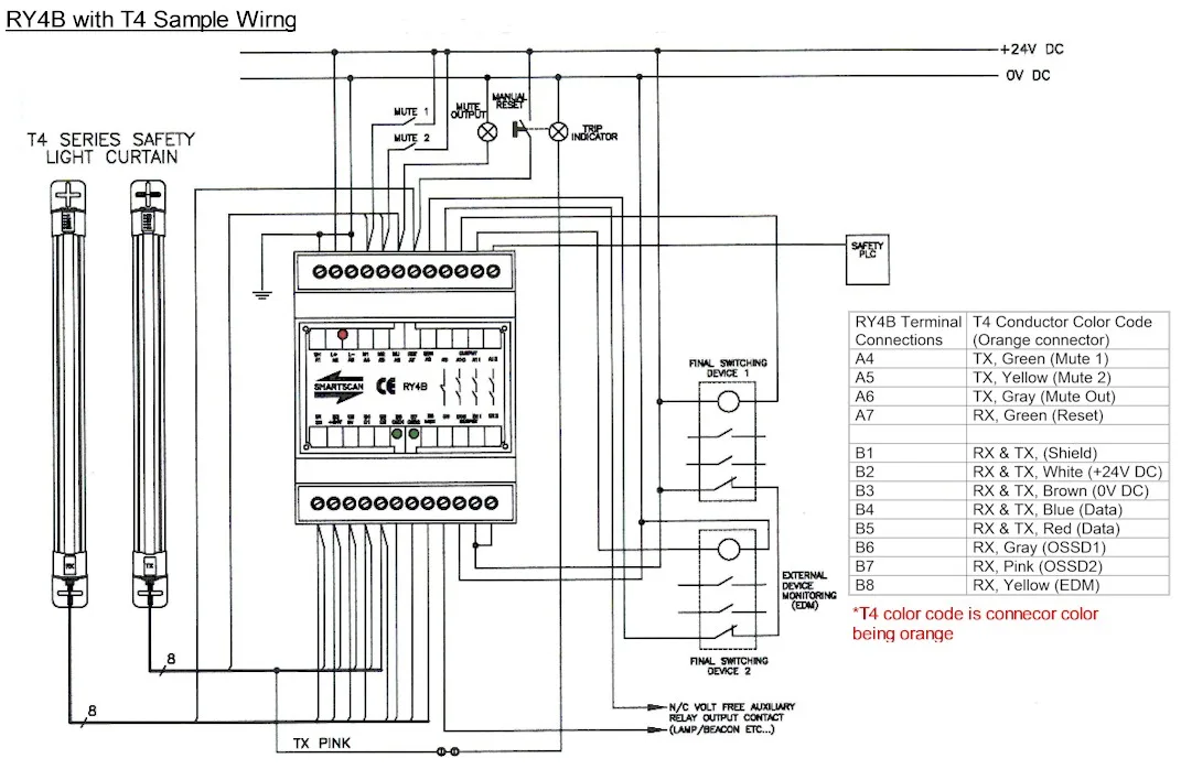 Diagram Pilz Safety Relay Wiring Diagram