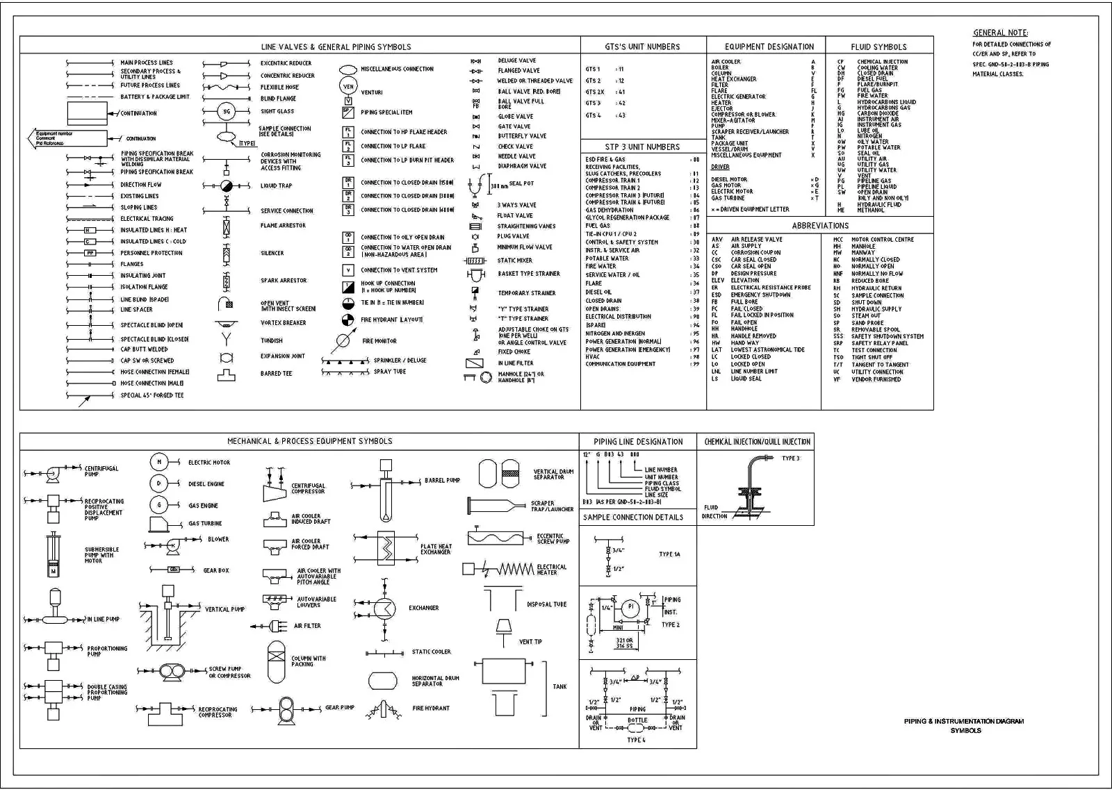 Diagram Piping And Instrumentation Diagram Guidelines