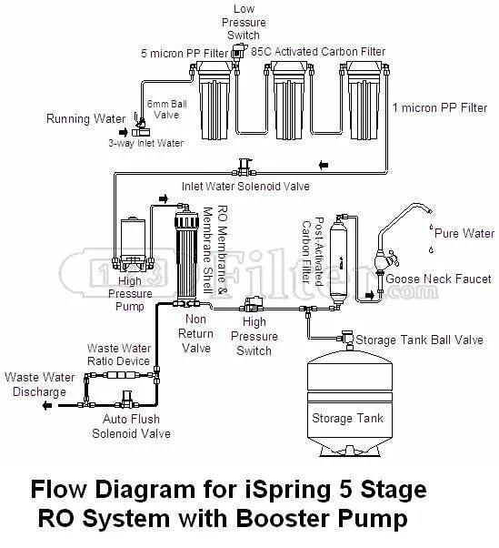 Diagram Piping Diagram For Booster Pump