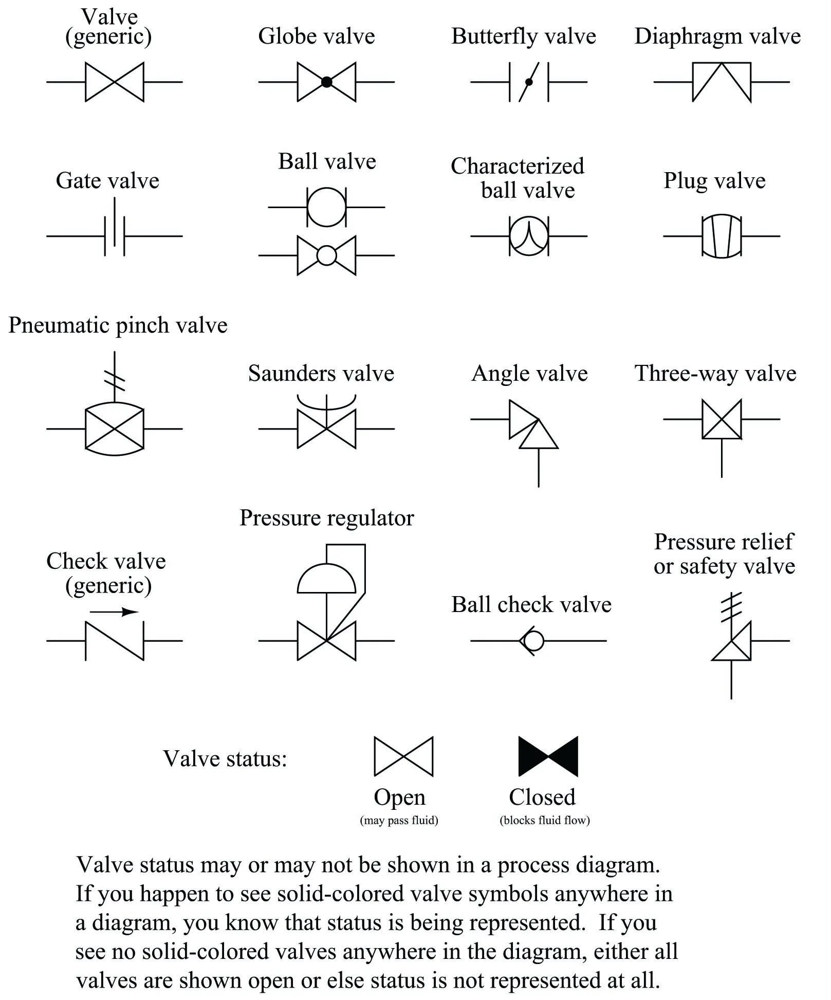 Diagram Piping Instrumentation Diagram Symbols