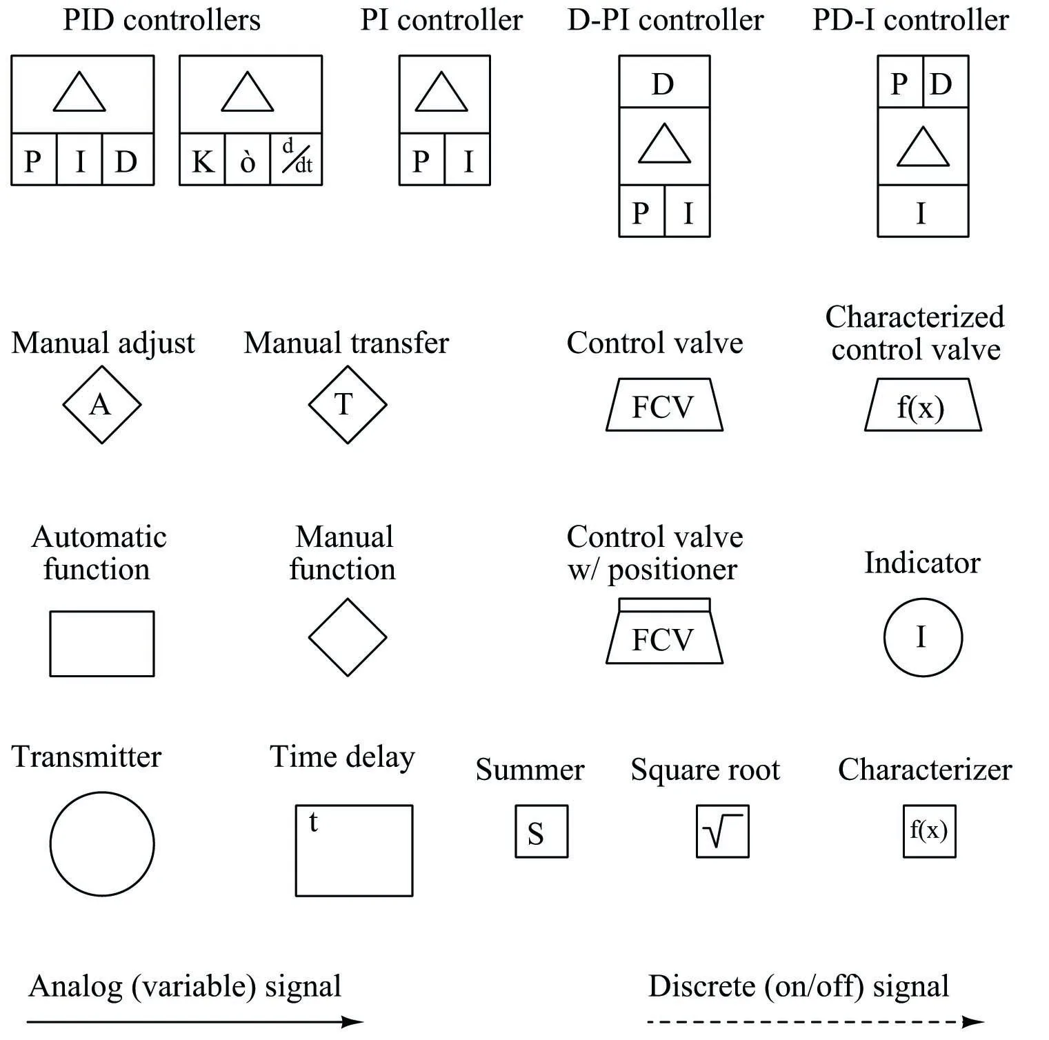 Diagram Piping Line Diagram Symbols