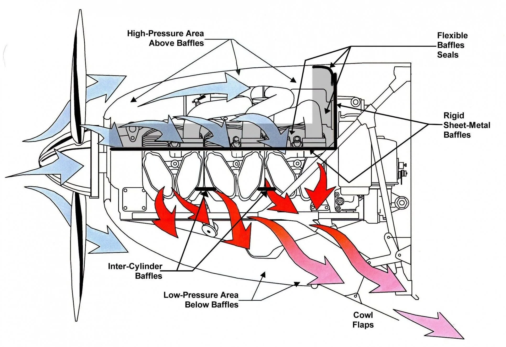 Diagram Piston Airplane Engine Engine Parts Aircraft Airplan