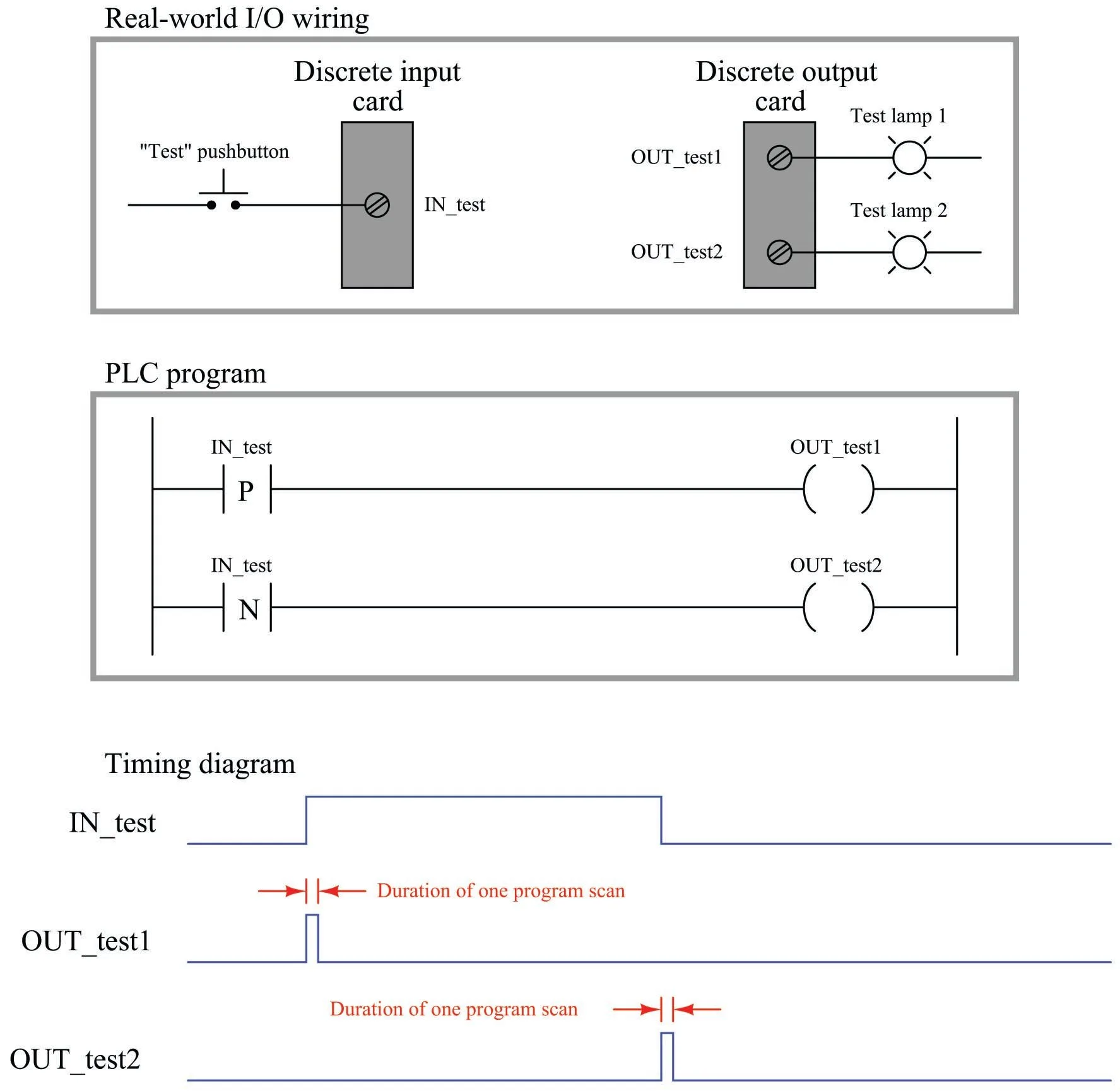 Diagram Plc Ladder Diagram Guide