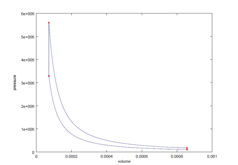 Diagram Plotting Pv Diagram Matlab