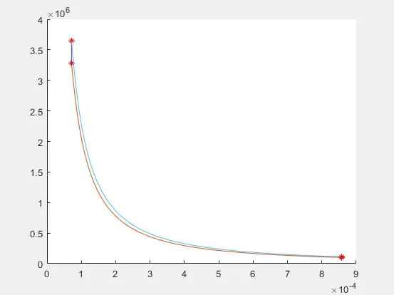 Diagram Plotting Pv Diagram Matlab