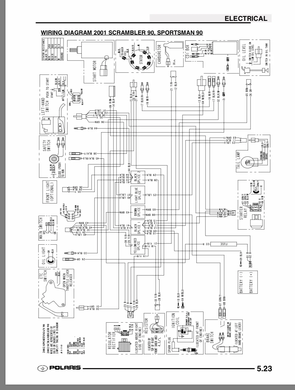 Diagram Polaris Sportsman 90 Wiring Diagram
