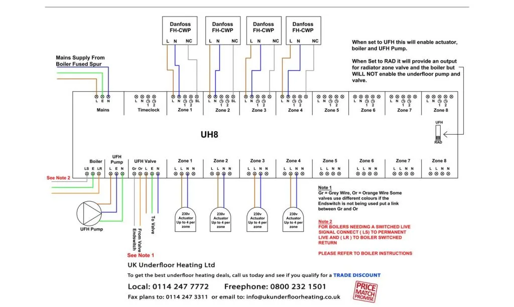 Diagram Polypipe Wiring Diagram For Underfloor Heating